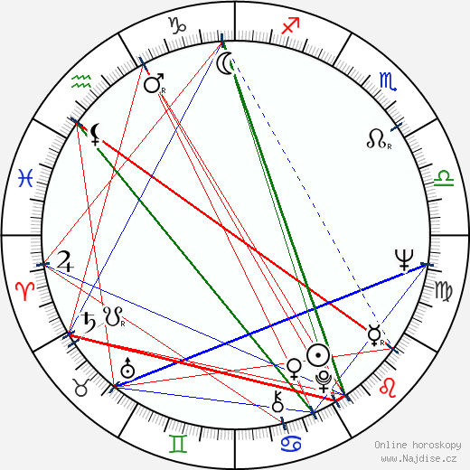 Charles Cyphers wikipedie wiki 2023, 2024 horoskop