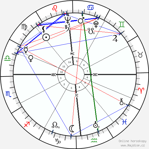 Charles F. Luce wikipedie wiki 2023, 2024 horoskop