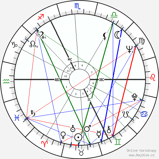 Charles Ferdinand Nothomb wikipedie wiki 2023, 2024 horoskop