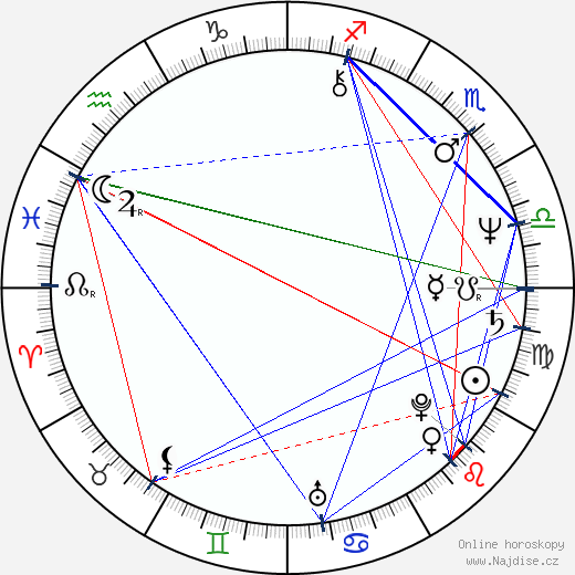 Charles Fleischer wikipedie wiki 2023, 2024 horoskop