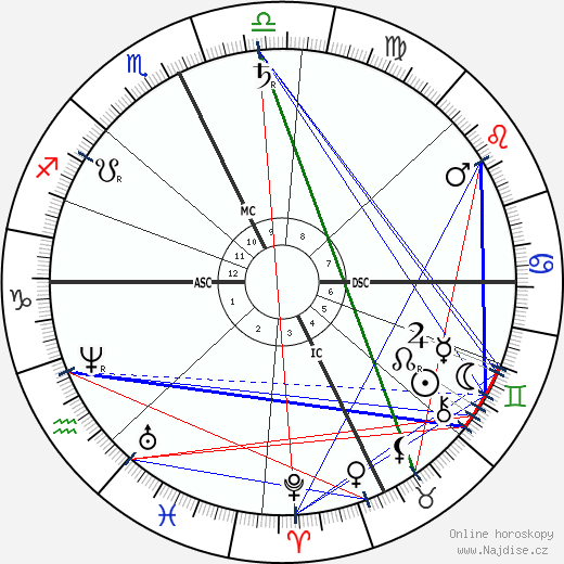 Charles Francis Adams Jr. wikipedie wiki 2021, 2022 horoskop