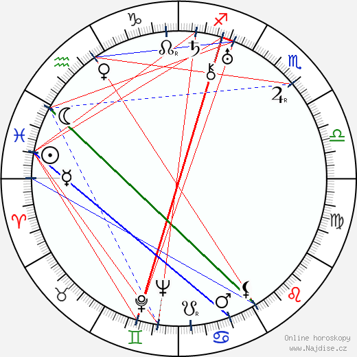 Charles G. Clarke wikipedie wiki 2023, 2024 horoskop