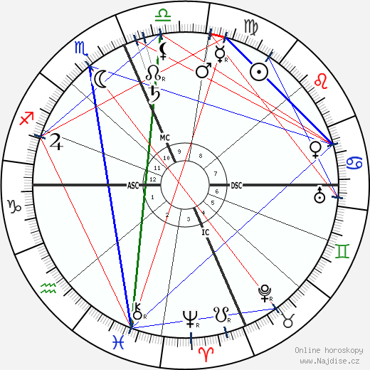 Charles Gates Dawes wikipedie wiki 2023, 2024 horoskop