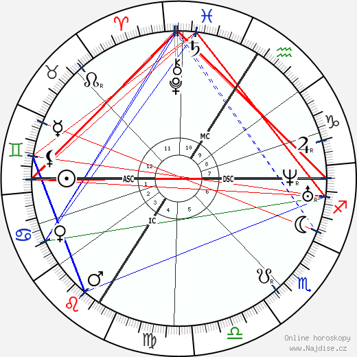 Charles Gounod wikipedie wiki 2023, 2024 horoskop