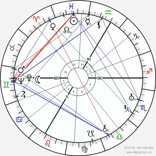 Charles Gravier wikipedie wiki 2023, 2024 horoskop