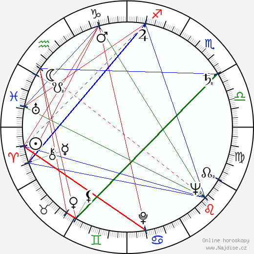 Charles Guggenheim wikipedie wiki 2023, 2024 horoskop