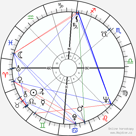 Charles Gullans wikipedie wiki 2023, 2024 horoskop
