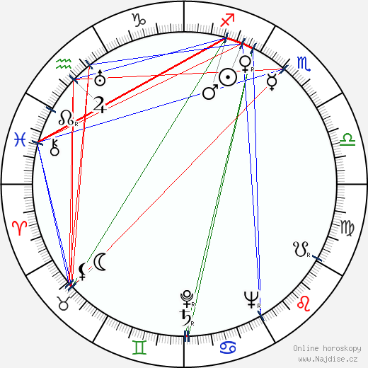 Charles Hawtrey wikipedie wiki 2023, 2024 horoskop