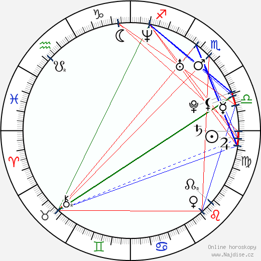 Charles Hedger wikipedie wiki 2023, 2024 horoskop