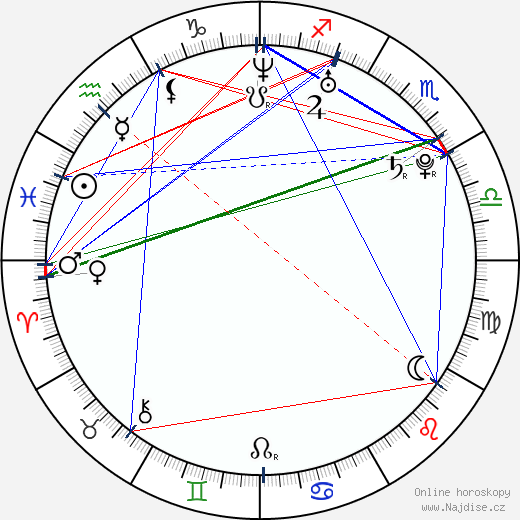 Charles Hood wikipedie wiki 2023, 2024 horoskop