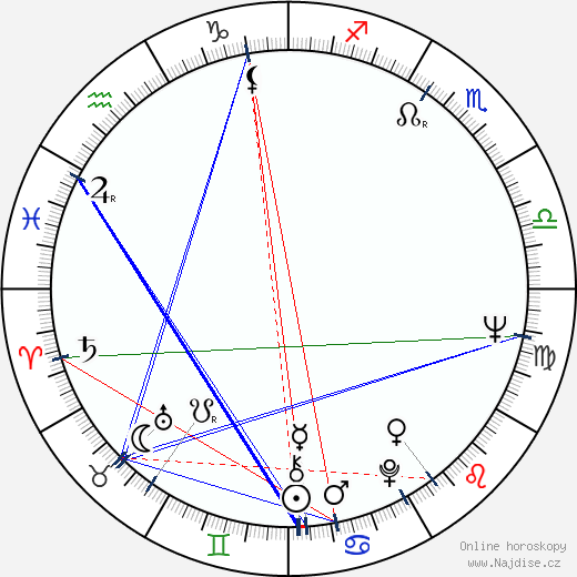 Charles Howerton wikipedie wiki 2023, 2024 horoskop