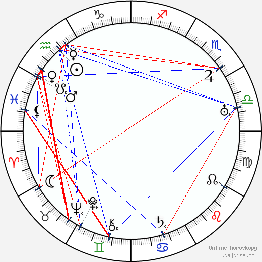 Charles Irwin wikipedie wiki 2023, 2024 horoskop