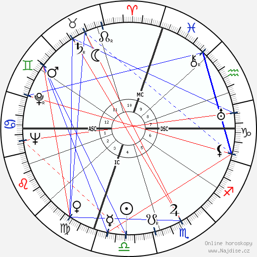 Charles Jayne wikipedie wiki 2023, 2024 horoskop