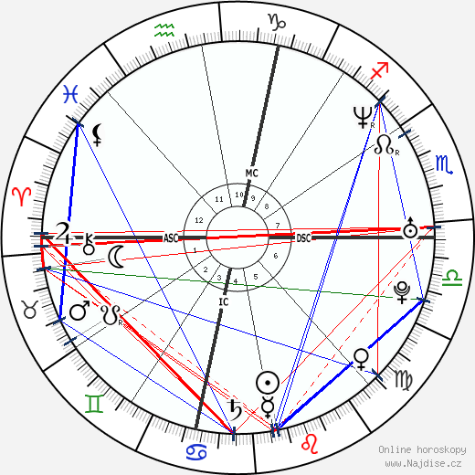 Charles Jaynes wikipedie wiki 2023, 2024 horoskop