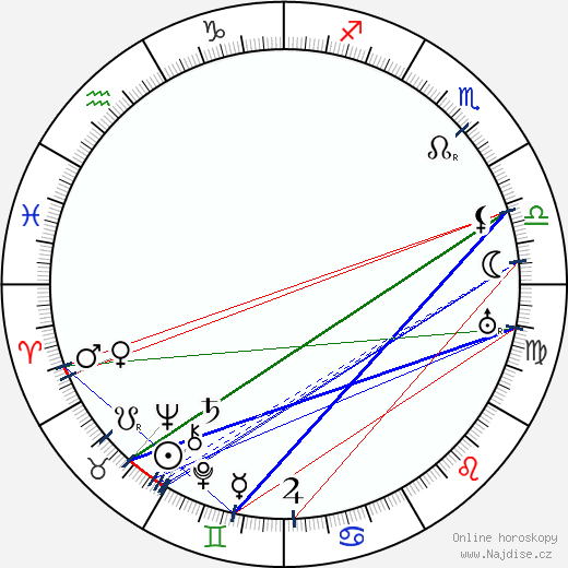 Charles Kyson wikipedie wiki 2023, 2024 horoskop