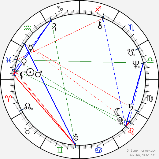 Charles Levin wikipedie wiki 2023, 2024 horoskop