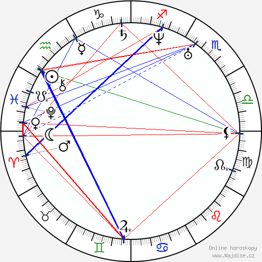 Charles Lewis Tiffany wikipedie wiki 2023, 2024 horoskop