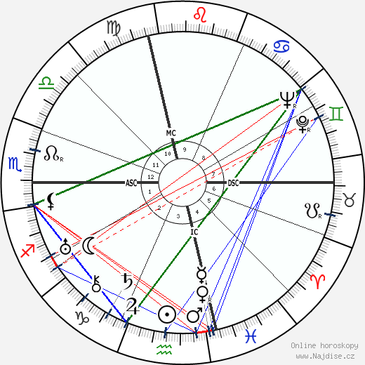 Charles Lindbergh wikipedie wiki 2021, 2022 horoskop