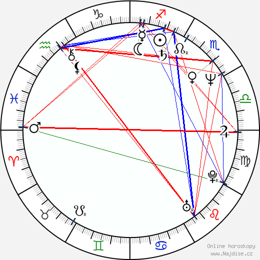 Charles M. Huber wikipedie wiki 2023, 2024 horoskop