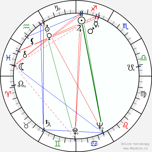 Charles Marquis Warren wikipedie wiki 2023, 2024 horoskop