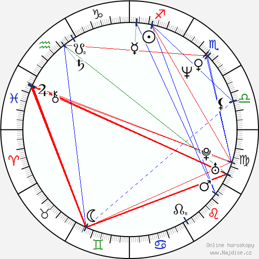 Charles Matthau wikipedie wiki 2023, 2024 horoskop