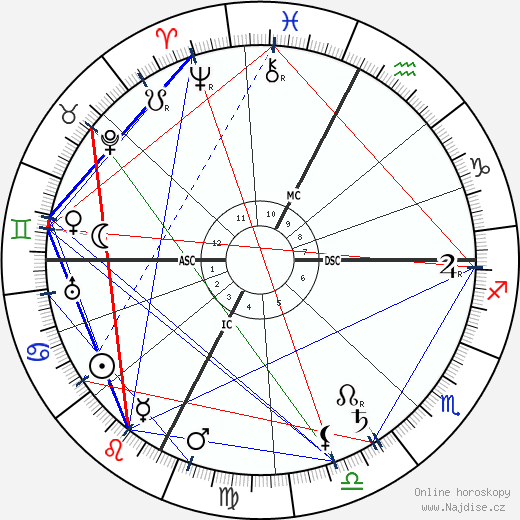 Charles Mayo wikipedie wiki 2023, 2024 horoskop