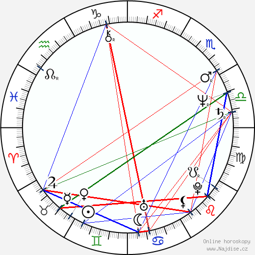 Charles McMillen wikipedie wiki 2023, 2024 horoskop