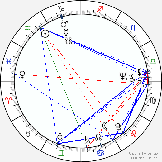 Charles Meshack wikipedie wiki 2023, 2024 horoskop
