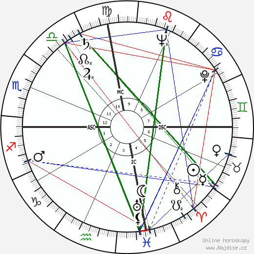 Charles Mingus wikipedie wiki 2023, 2024 horoskop