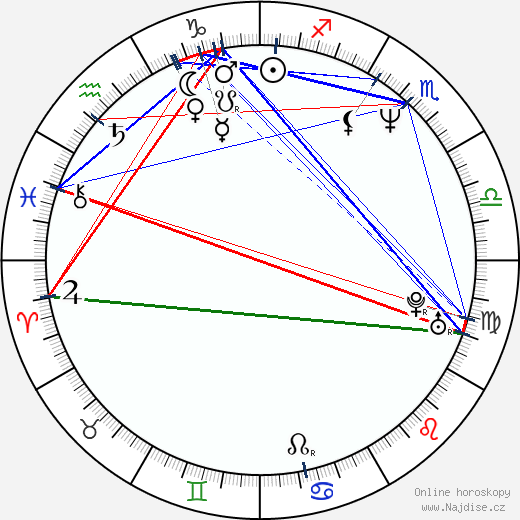 Charles Oakley wikipedie wiki 2023, 2024 horoskop