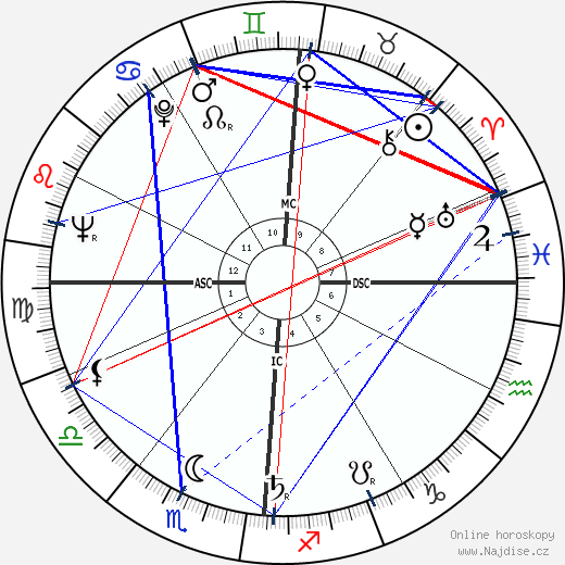 Charles Pasqua wikipedie wiki 2023, 2024 horoskop