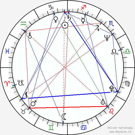 Charles Paviot wikipedie wiki 2023, 2024 horoskop