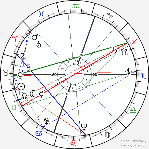 Charles Reich wikipedie wiki 2023, 2024 horoskop