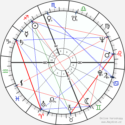 Charles Reinhart wikipedie wiki 2023, 2024 horoskop