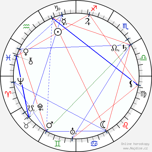 Charles Richman wikipedie wiki 2023, 2024 horoskop