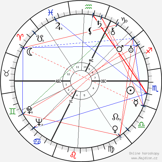 Charles Rigoulot wikipedie wiki 2023, 2024 horoskop