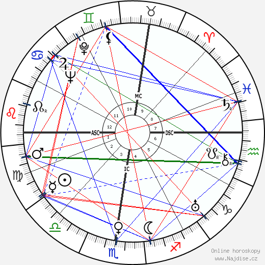Charles Ritchie wikipedie wiki 2023, 2024 horoskop