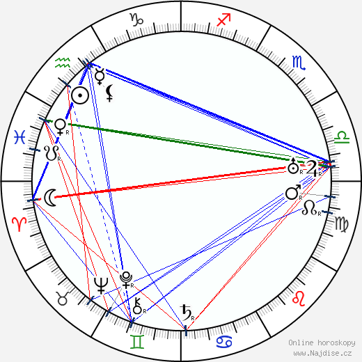 Charles Ruggles wikipedie wiki 2023, 2024 horoskop