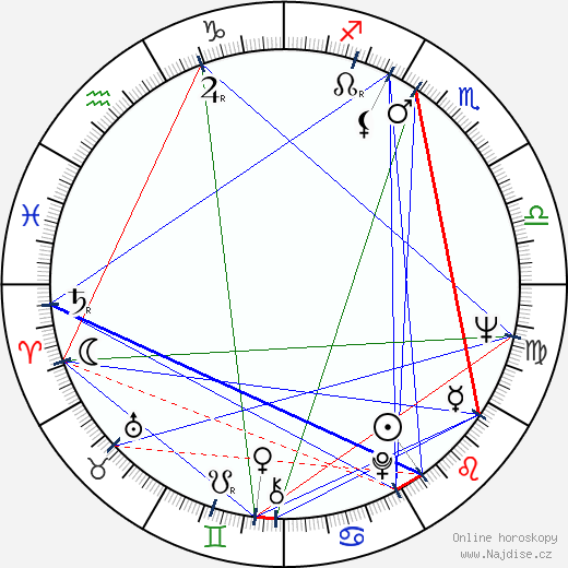 Charles Schwab wikipedie wiki 2023, 2024 horoskop