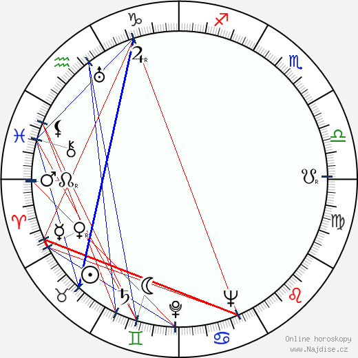 Charles Scorsese wikipedie wiki 2023, 2024 horoskop