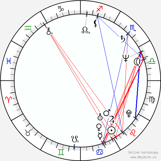 Charles Seymour Wright wikipedie wiki 2023, 2024 horoskop