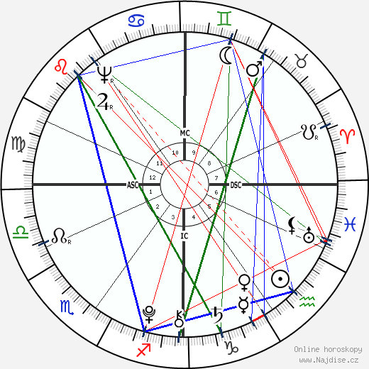 Charles Talleyrand-Perigord wikipedie wiki 2023, 2024 horoskop