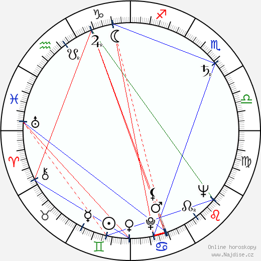 Charles Tyner wikipedie wiki 2023, 2024 horoskop