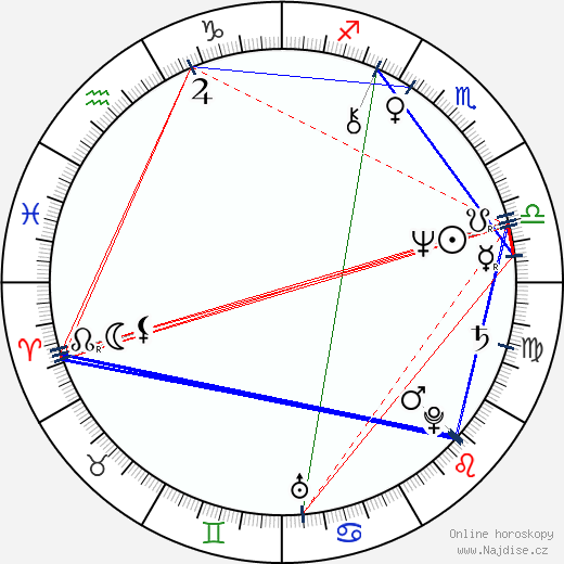 Charles W. Gray wikipedie wiki 2023, 2024 horoskop