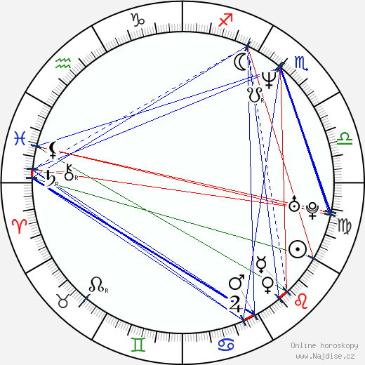 Charley Boorman wikipedie wiki 2023, 2024 horoskop