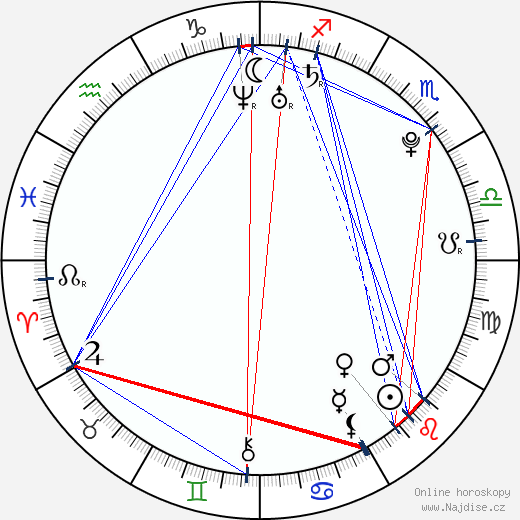 Charley Chase wikipedie wiki 2023, 2024 horoskop