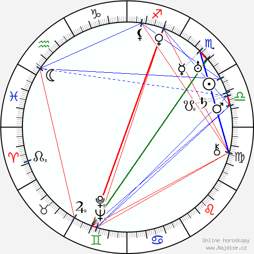 Charley Chase wikipedie wiki 2023, 2024 horoskop