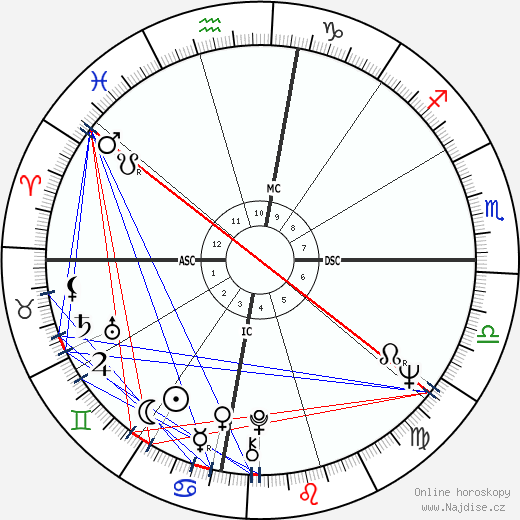 Charley Whitman wikipedie wiki 2023, 2024 horoskop