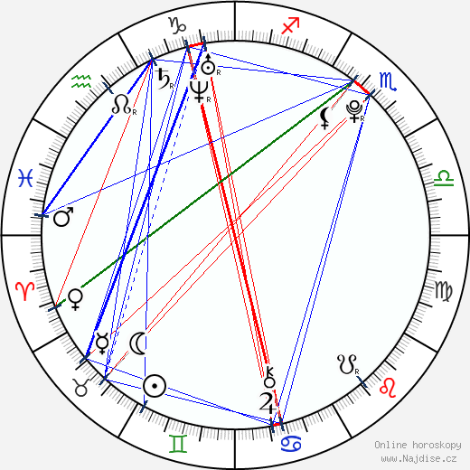 Charli Janeway wikipedie wiki 2023, 2024 horoskop