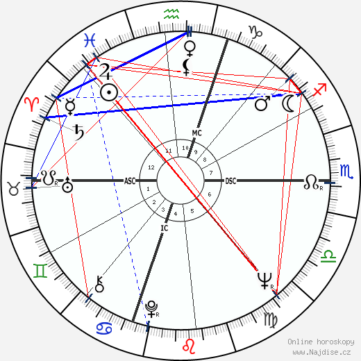 Charlie A. Brown wikipedie wiki 2023, 2024 horoskop